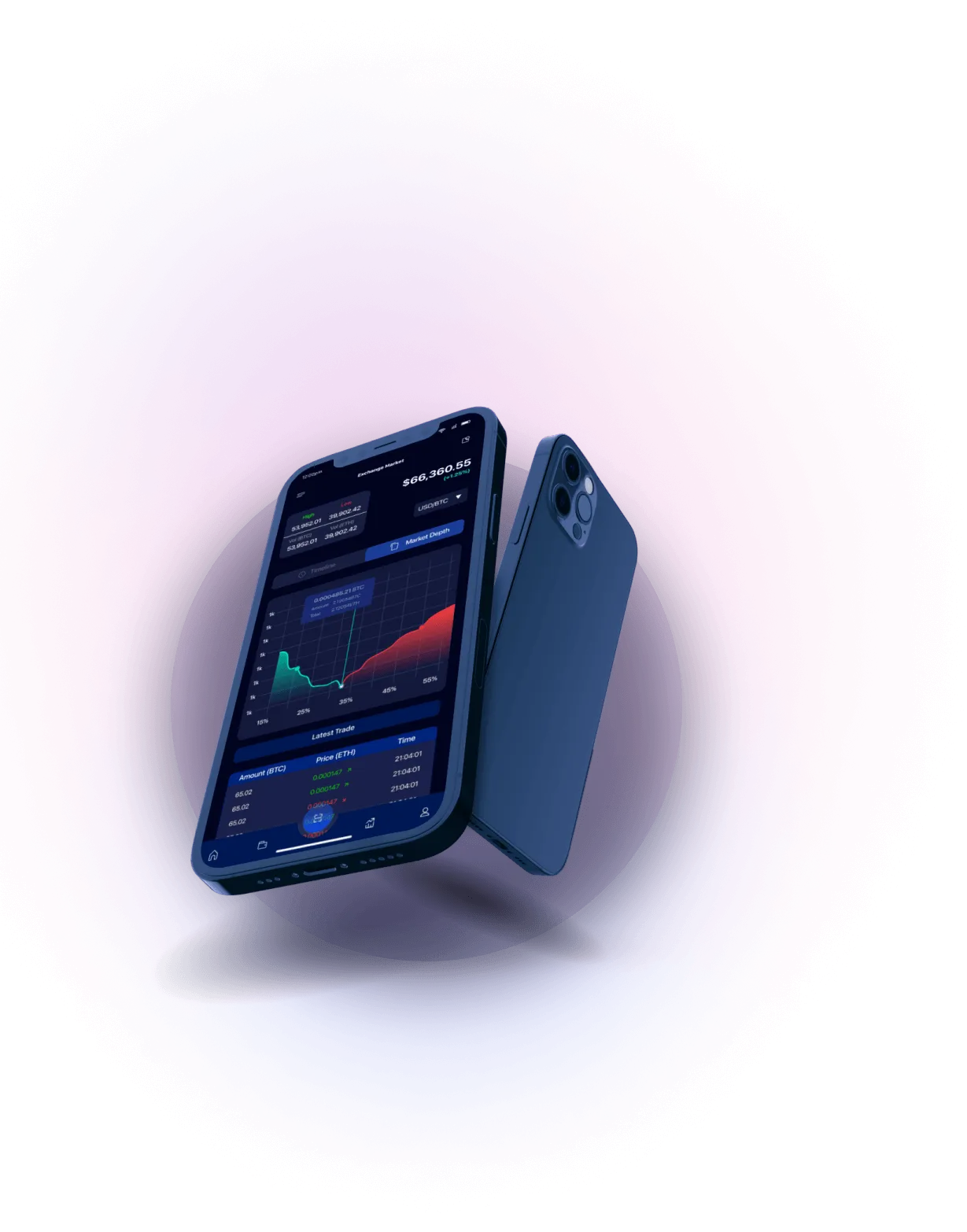 VORTEX GENESIS AI V2 - PRECISE MARKET ANALYSIS